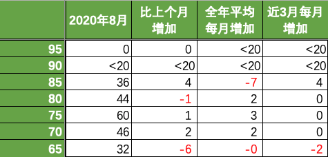 澳洲会计95分彻底无望，100分成定局！ICT闹乌龙，百分申请者全部消失（组图） - 22