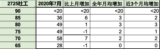 澳洲会计95分彻底无望，100分成定局！ICT闹乌龙，百分申请者全部消失（组图） - 23