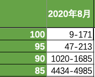 澳洲会计95分彻底无望，100分成定局！ICT闹乌龙，百分申请者全部消失（组图） - 19
