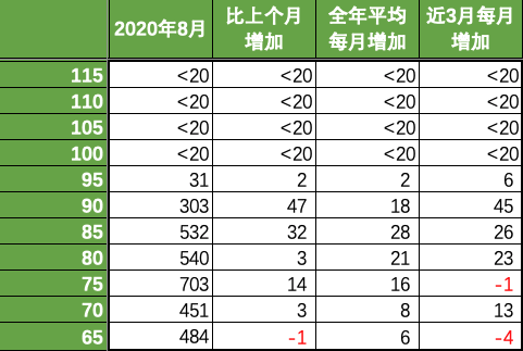 澳洲会计95分彻底无望，100分成定局！ICT闹乌龙，百分申请者全部消失（组图） - 9