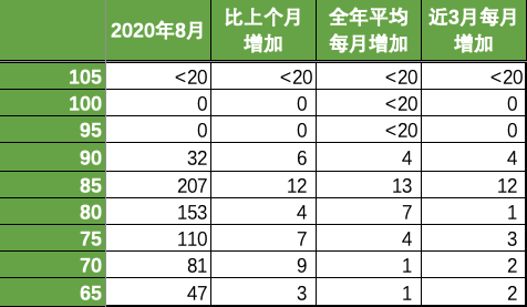 澳洲会计95分彻底无望，100分成定局！ICT闹乌龙，百分申请者全部消失（组图） - 27