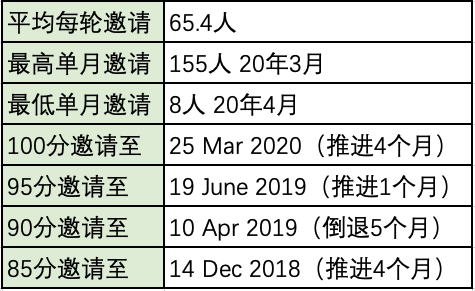 澳洲会计95分彻底无望，100分成定局！ICT闹乌龙，百分申请者全部消失（组图） - 2