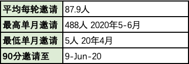 澳洲会计95分彻底无望，100分成定局！ICT闹乌龙，百分申请者全部消失（组图） - 21