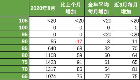澳洲会计95分彻底无望，100分成定局！ICT闹乌龙，百分申请者全部消失（组图） - 20