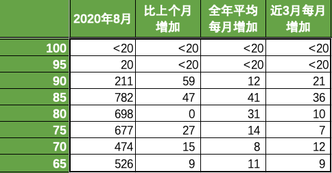 澳洲会计95分彻底无望，100分成定局！ICT闹乌龙，百分申请者全部消失（组图） - 17