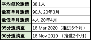 澳洲会计95分彻底无望，100分成定局！ICT闹乌龙，百分申请者全部消失（组图） - 14