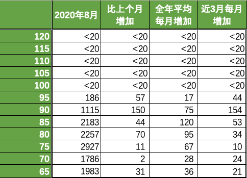 澳洲会计95分彻底无望，100分成定局！ICT闹乌龙，百分申请者全部消失（组图） - 7