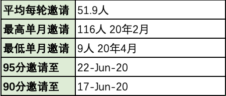 澳洲会计95分彻底无望，100分成定局！ICT闹乌龙，百分申请者全部消失（组图） - 18