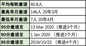 澳洲会计95分彻底无望，100分成定局！ICT闹乌龙，百分申请者全部消失（组图） - 6