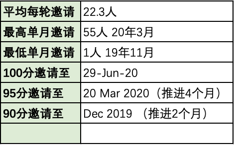 澳洲会计95分彻底无望，100分成定局！ICT闹乌龙，百分申请者全部消失（组图） - 12