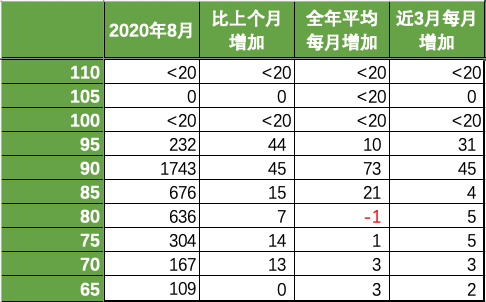 澳洲会计95分彻底无望，100分成定局！ICT闹乌龙，百分申请者全部消失（组图） - 3
