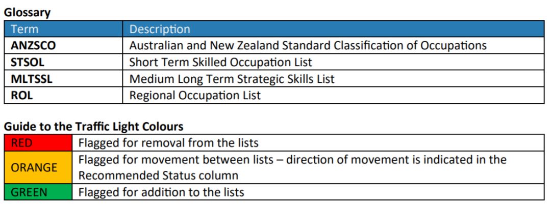 6park Com 技术移民职业列表又更新 出现多项调整