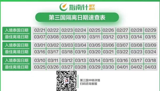 入境指南8.0！泰国中转回澳洲小白全攻略！“失学儿童”曲线返澳，这一篇就够了！（组图） - 1