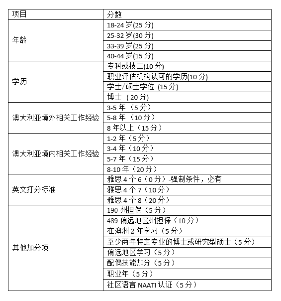新财年找到你的移民指南针——如何留在大城市 - 1