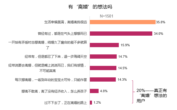 如何擺脫單身  老公出軌閨蜜、渣男劈腿家暴搶走孩子玩失蹤…這些離婚故事比電視劇狗血一萬倍 情感 第9張