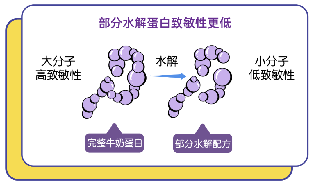 寶寶過敏知多少？這些防護知識你get到了嗎 親子 第6張