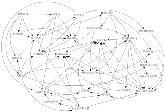 中国商业银行数字化转型调查研究报告精华预览