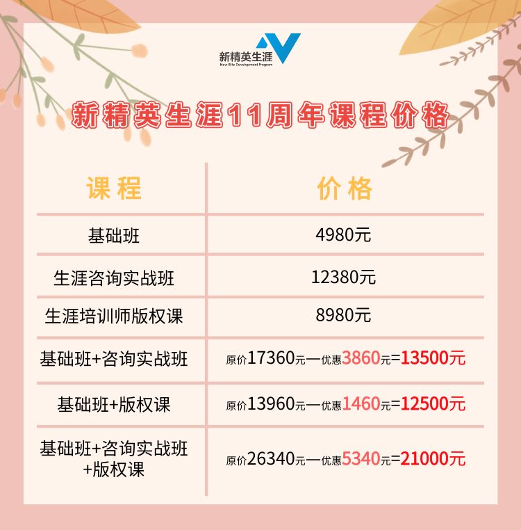 新精英11周年回饋大禮包最後2天搶購！錯過再等11年！！！ 職場 第21張