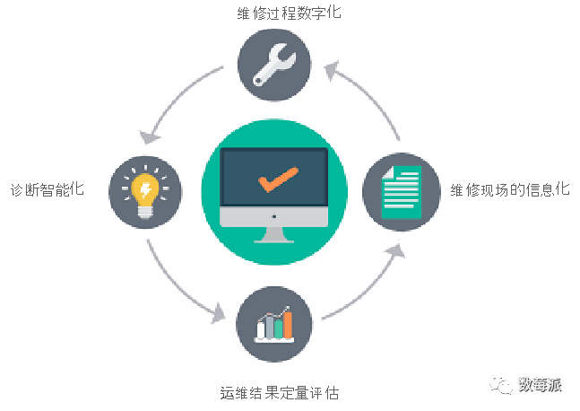 智慧運維大資料的終極寶典（附圖表解析）