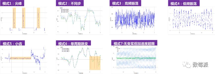 智慧運維大資料的終極寶典（附圖表解析）