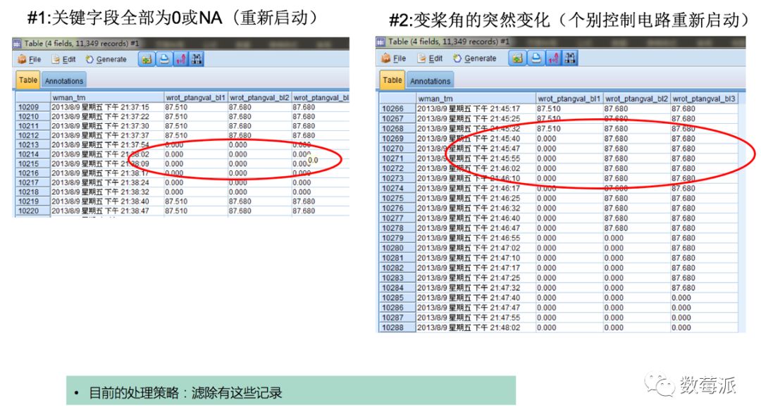 智慧運維大資料的終極寶典（附圖表解析）