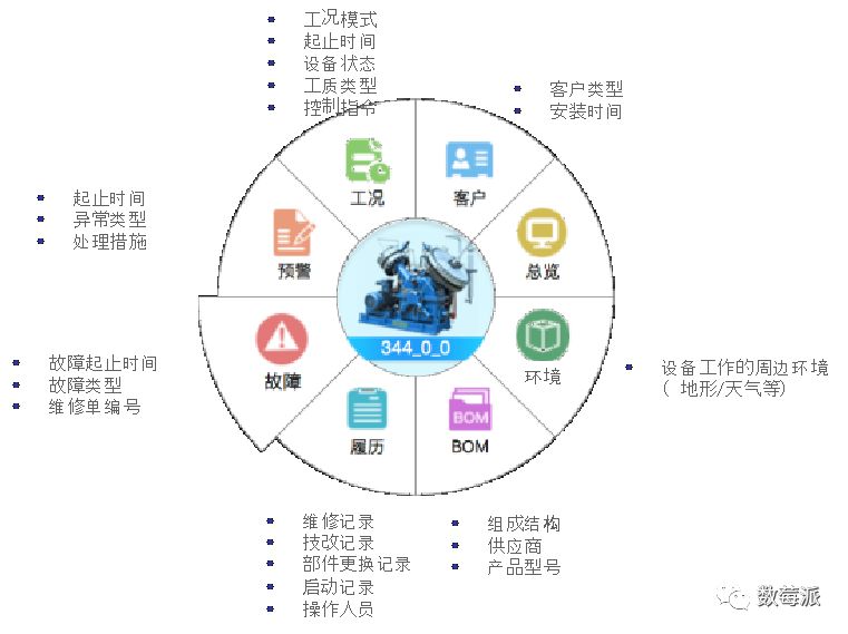 智慧運維大資料的終極寶典（附圖表解析）