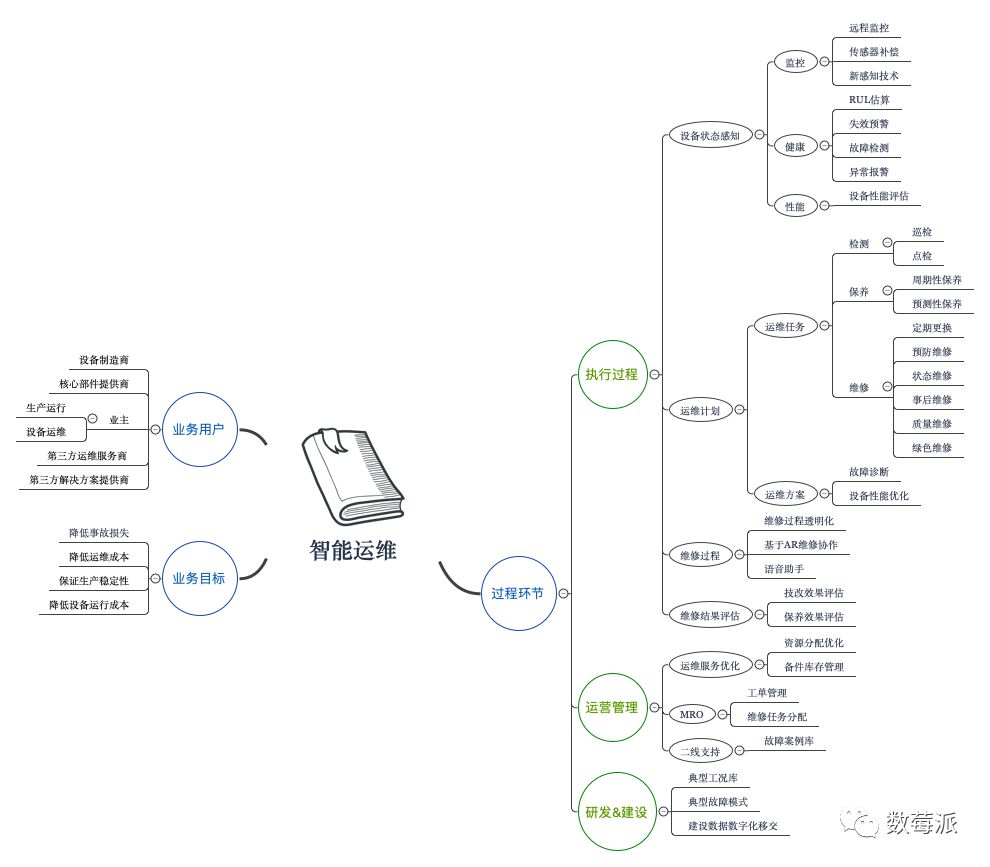 智慧運維大資料的終極寶典（附圖表解析）