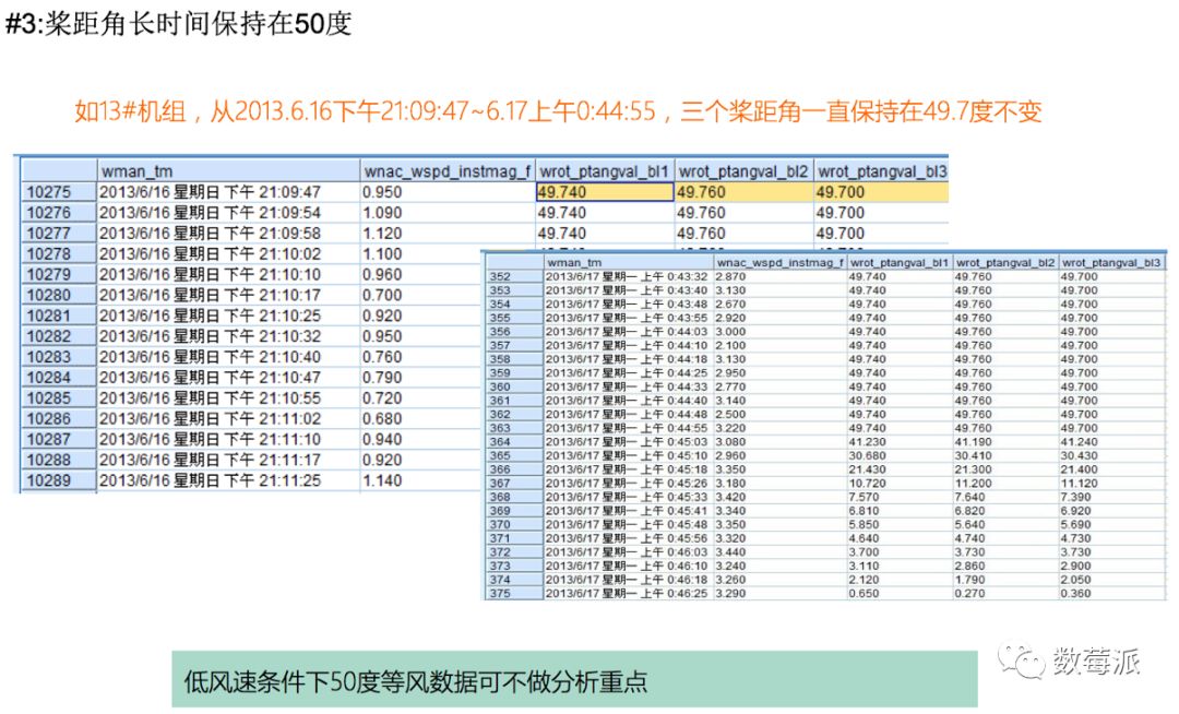 智慧運維大資料的終極寶典（附圖表解析）