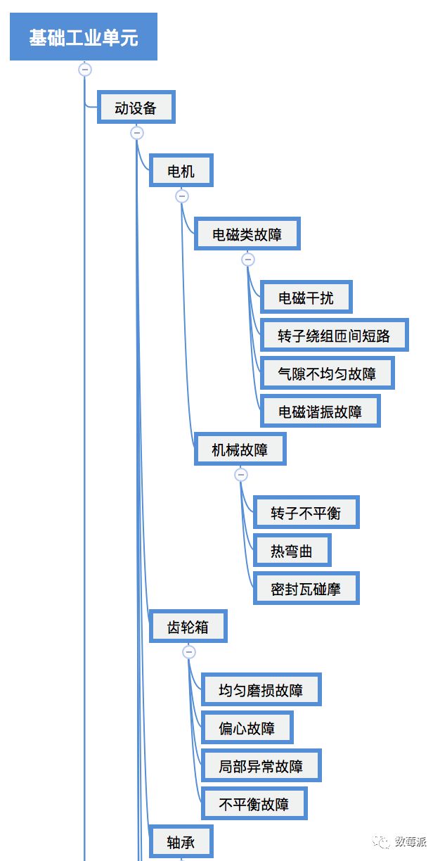 智慧運維大資料的終極寶典（附圖表解析）