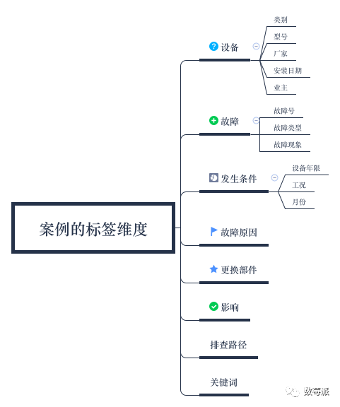 智慧運維大資料的終極寶典（附圖表解析）