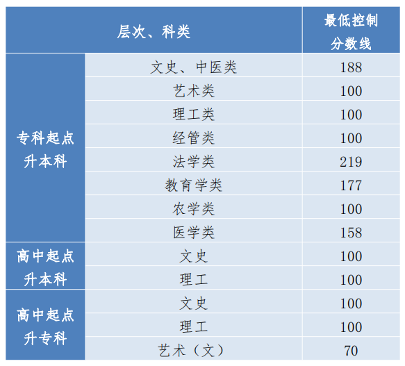 2023年廈門市高級技工學校錄取分數線_廈門技校多少分_廈門高級技工學校錄取分數線