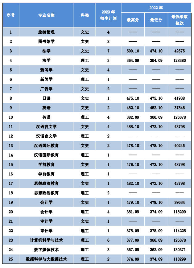 遼寧師范大學海華學院學費_遼寧師范大學海華學院專業(yè)設置_遼寧師范大學海華學院招生信息
