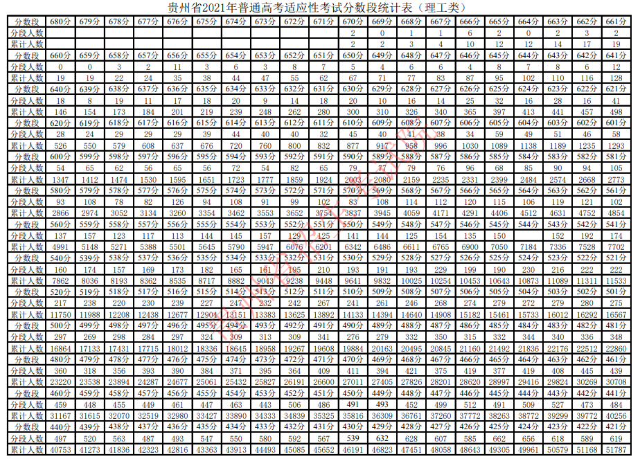 @����ˮ����������2021����ͨ�߿���Ӧ�Կ��Է�����ͳ�Ʊ����ˣ�