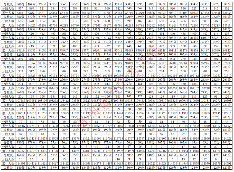 @����ˮ����������2021����ͨ�߿���Ӧ�Կ��Է�����ͳ�Ʊ����ˣ�