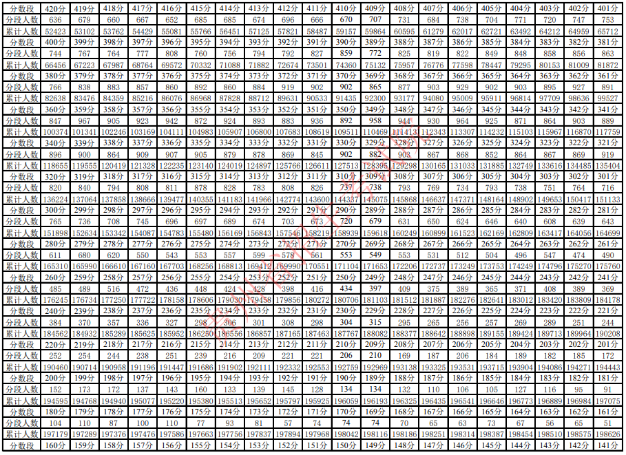 @����ˮ����������2021����ͨ�߿���Ӧ�Կ��Է�����ͳ�Ʊ����ˣ�