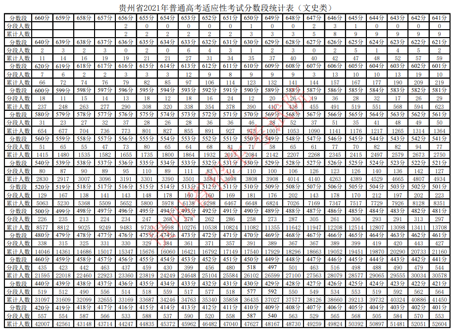 @����ˮ����������2021����ͨ�߿���Ӧ�Կ��Է�����ͳ�Ʊ����ˣ�