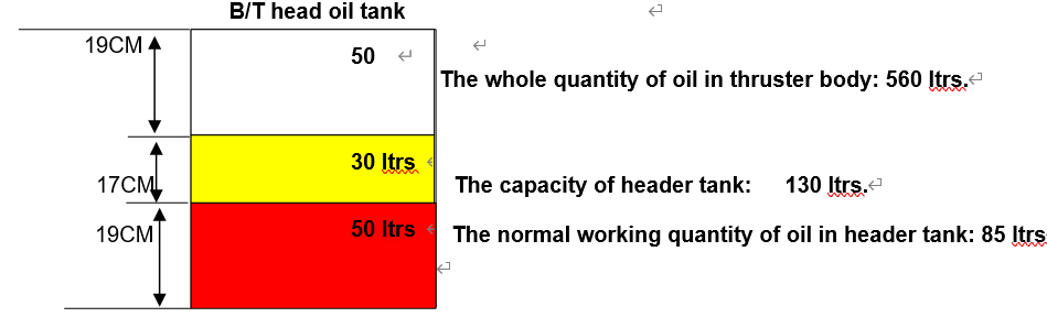 船舶侧推器故障分析的图6