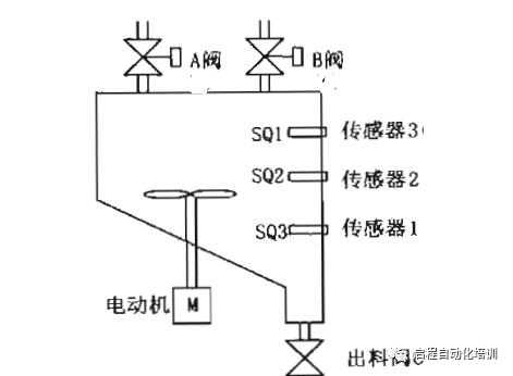 【案例】 如何使用SCL編程實現順控功能的圖1