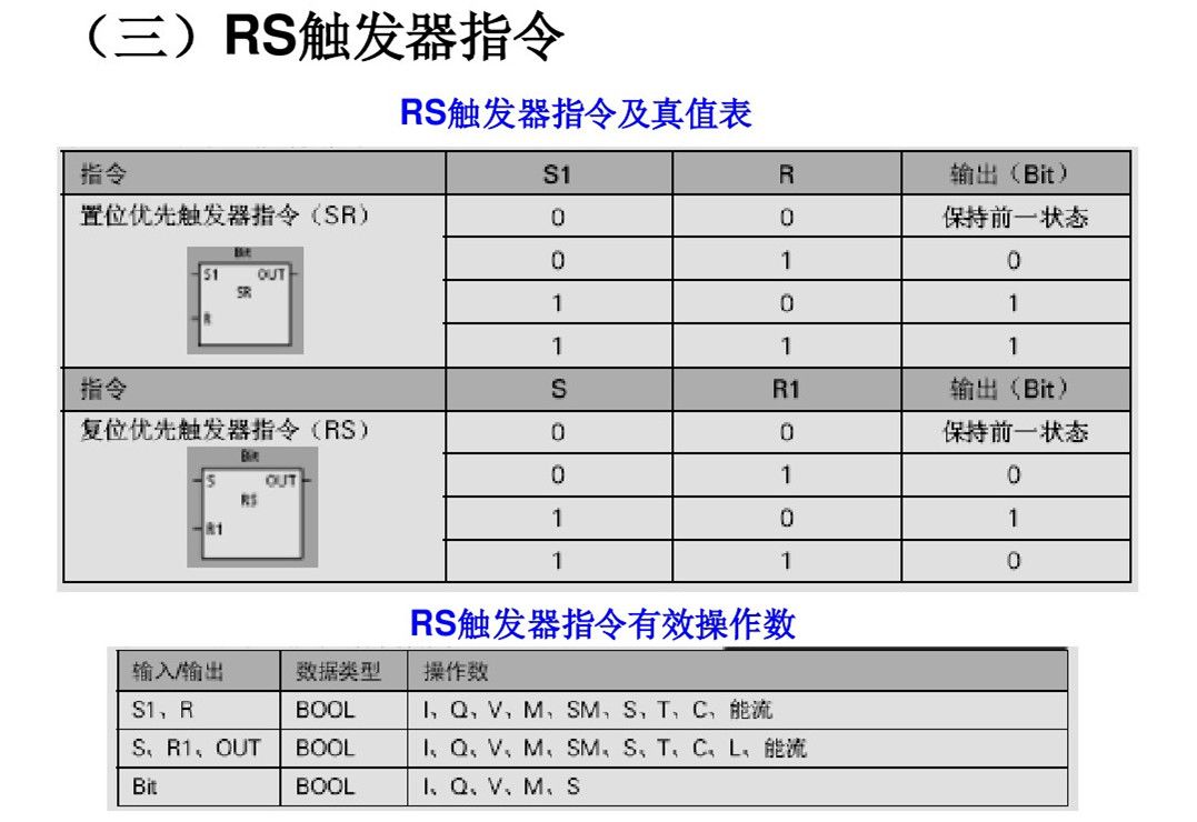 西门子PLC，其实很简单！的图19