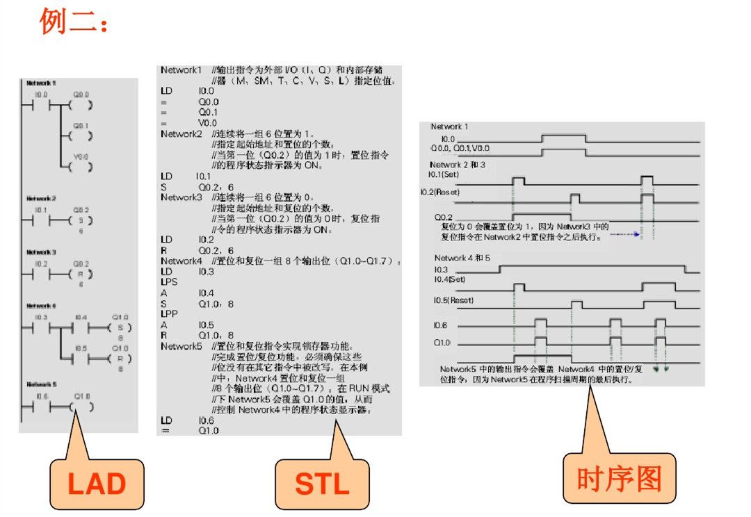 西门子PLC，其实很简单！的图11