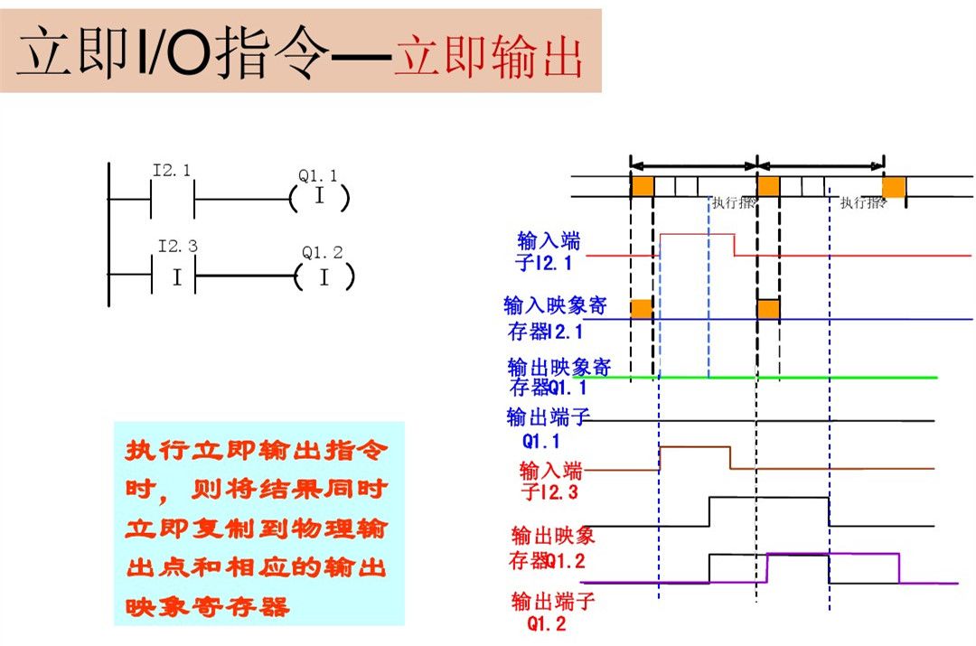 西门子PLC，其实很简单！的图8