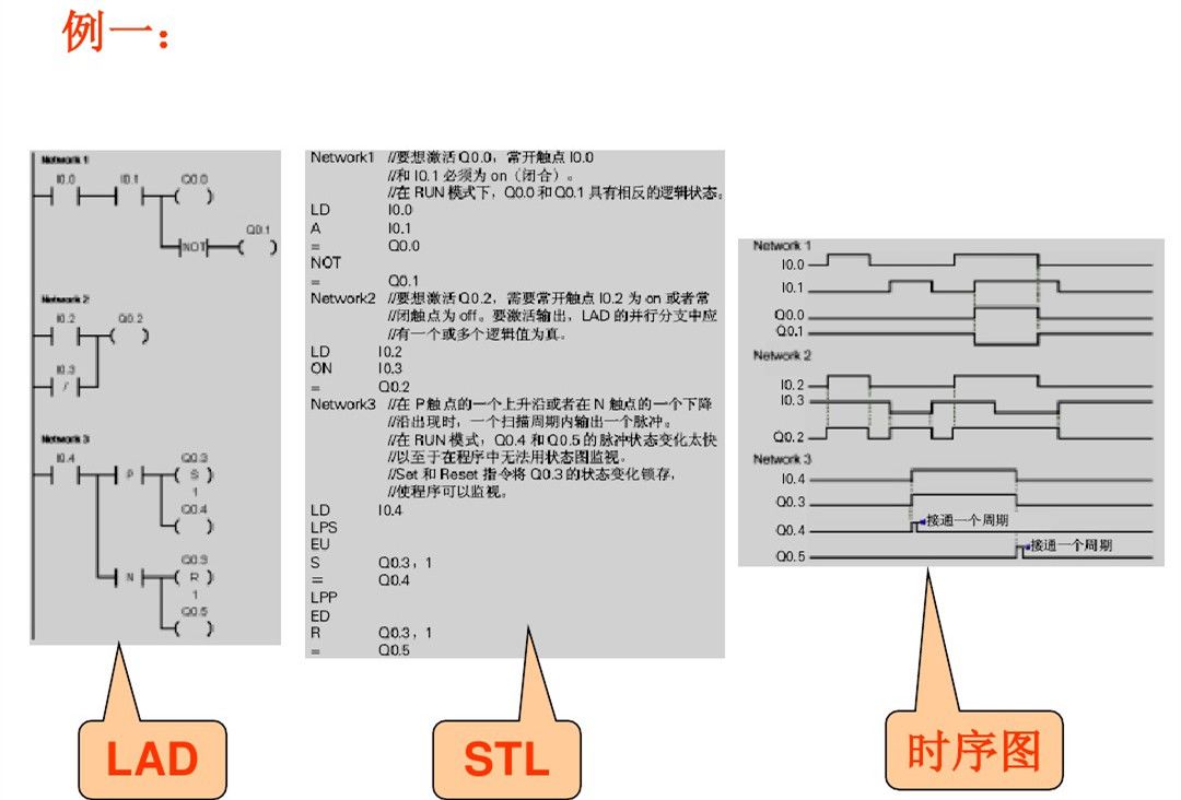 西门子PLC，其实很简单！的图10