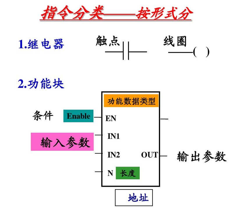 西门子PLC，其实很简单！的图1