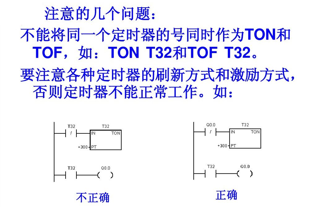 西门子PLC，其实很简单！的图29