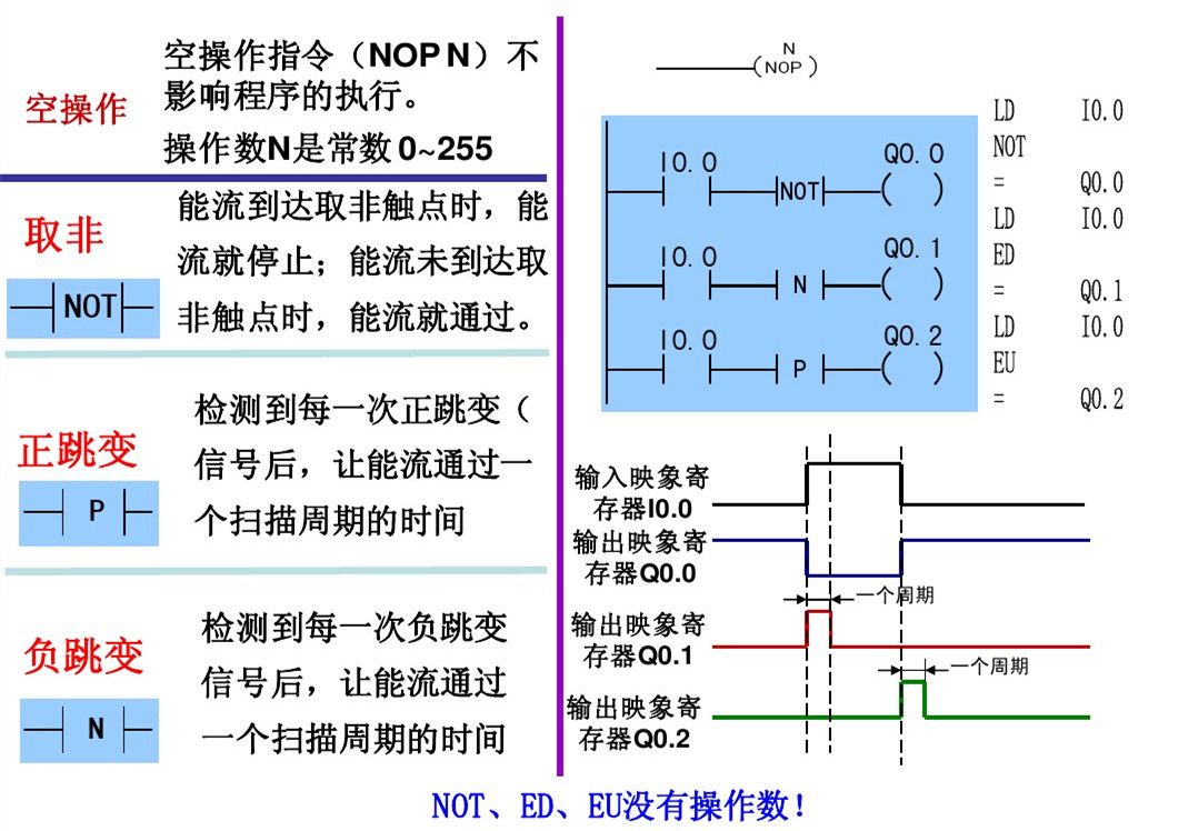 西门子PLC，其实很简单！的图6