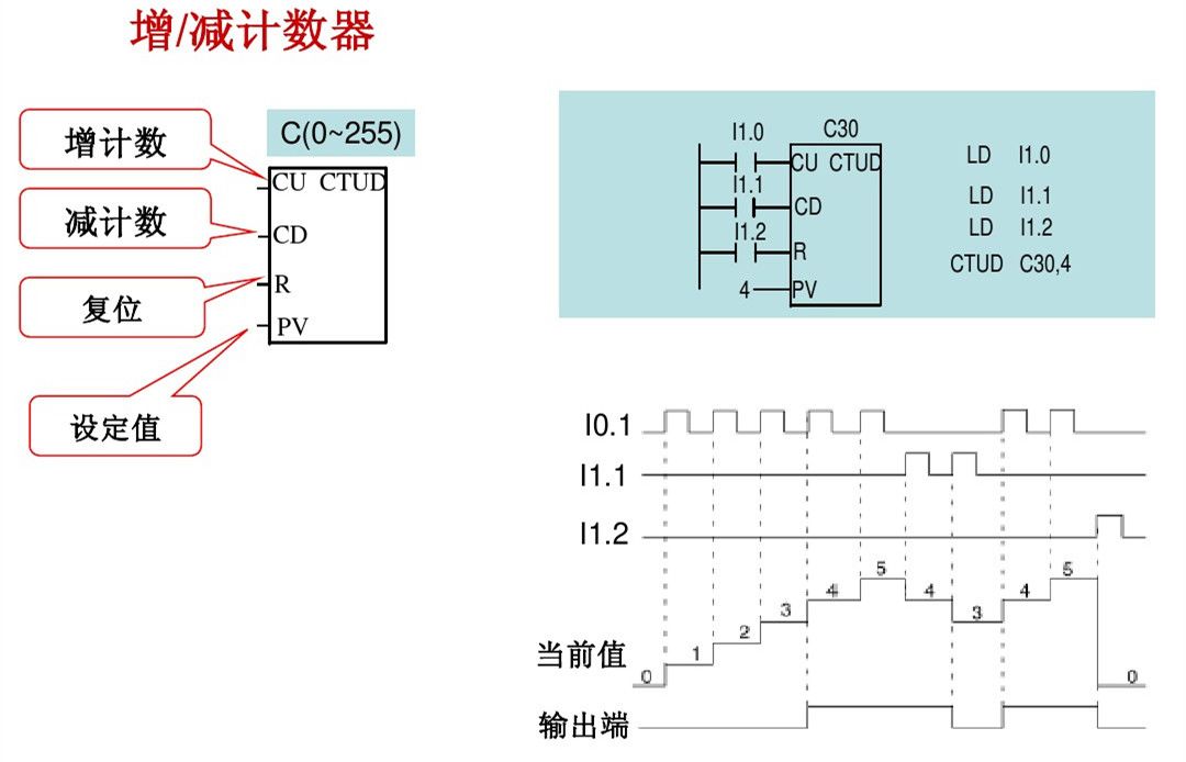 西门子PLC，其实很简单！的图33