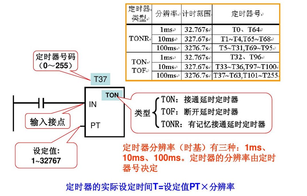 西门子PLC，其实很简单！的图21