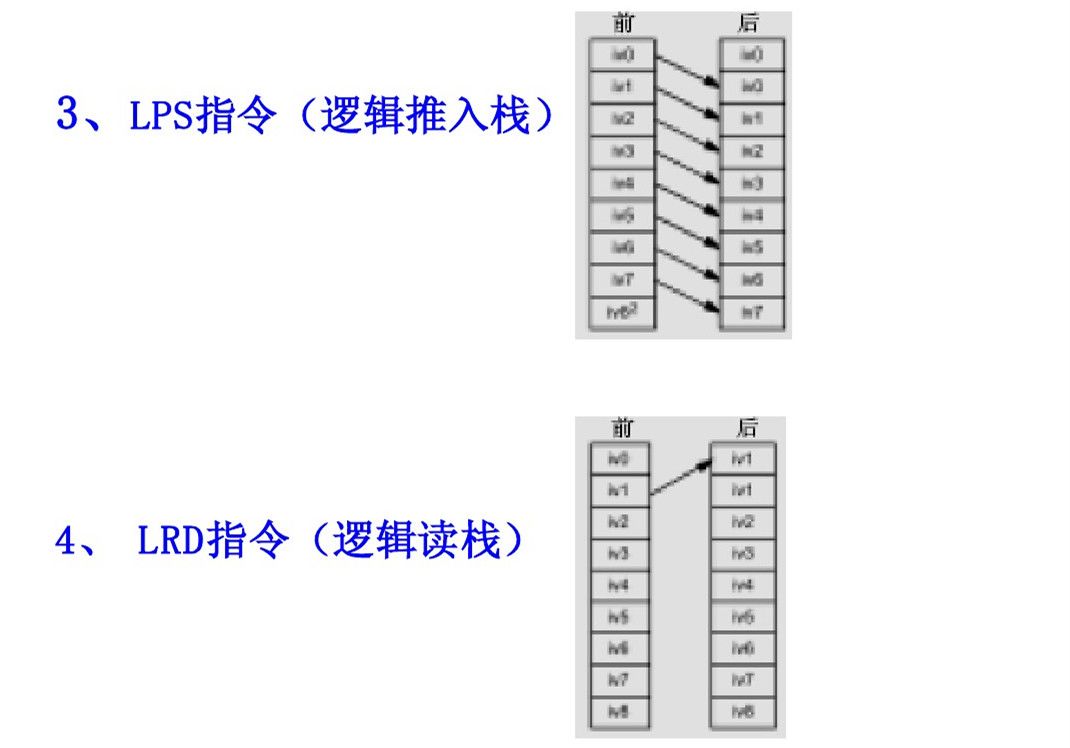 西门子PLC，其实很简单！的图15