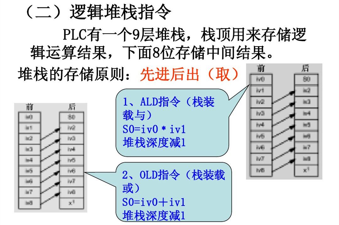 西门子PLC，其实很简单！的图14