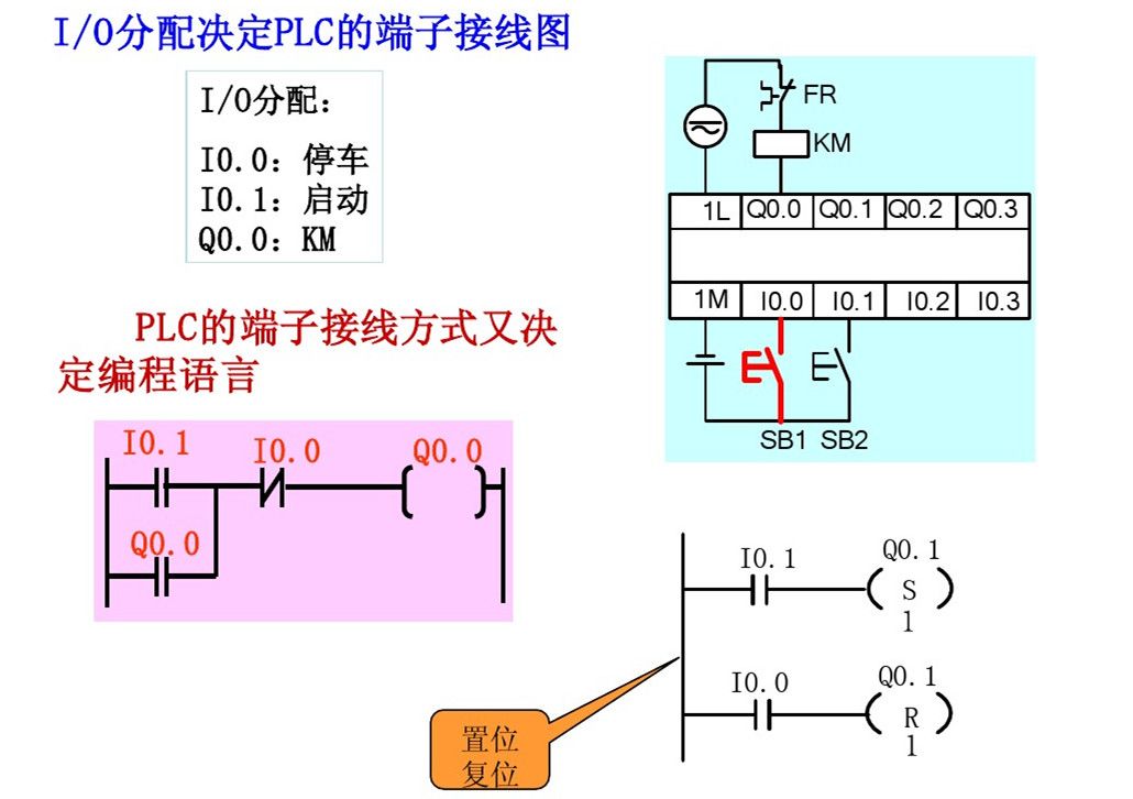 西门子PLC，其实很简单！的图12